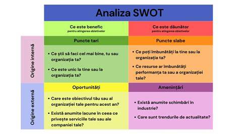 Exemplu de analiză SWOT aplicat unui restaurant