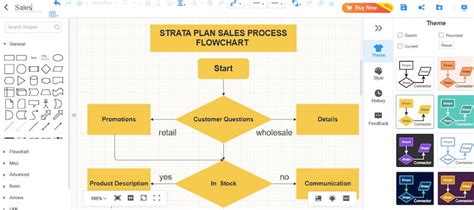 Diagramă flux freelance: cum se creează o structură echilibrată a echipei