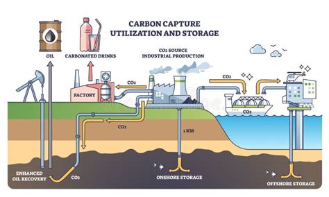 Schema unui sistem de captare și utilizare a biogazului dintr-un depozit de deșeuri