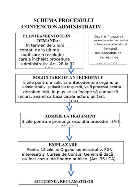 Schema procesului de rupere a pungii amniotice și rolul acesteia