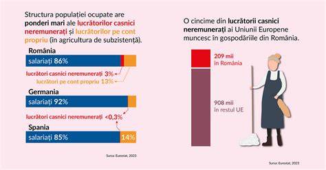 Infografic: Compararea natalității între romi și români în România