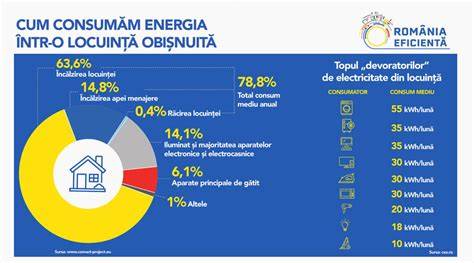 Infografic: cum se interpretează o prognoză meteo în contextul răsăritului