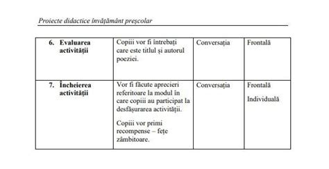 Diagramă de flux a activităților proiectului didactic, de la introducere la evaluare