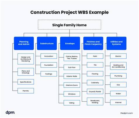 Infografic-WBS_IT_vs_Constructii_vs_Marketing