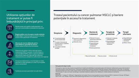 Imagine: Flux de tratament post-transplant și monitorizare clinică