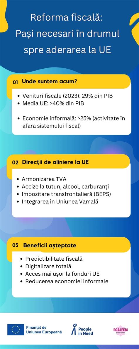 Infografic - Schimbări ale programului de vizitare în context epidemiologic