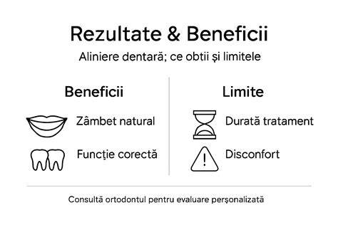 Infografic: Tipuri de avorturi și etape ale procedurilor