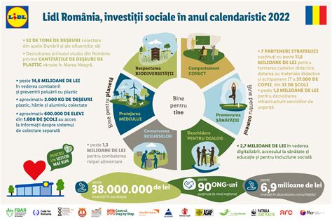 Infografic: finanțări publice vs. ONG-uri anti-avort în România