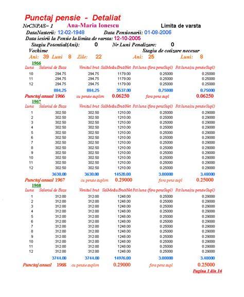 Schema: Mod de calcul al cuantumului pensiei folosind punctaj total si valoarea punctului de referință