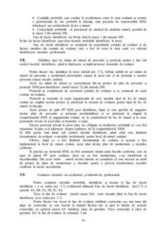 Diagramă a ciclului SSM: identificare risc - evaluare - măsuri - monitorizare