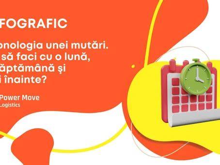 Infografic: Cronologia screening-ului obstetric-Ginecologie