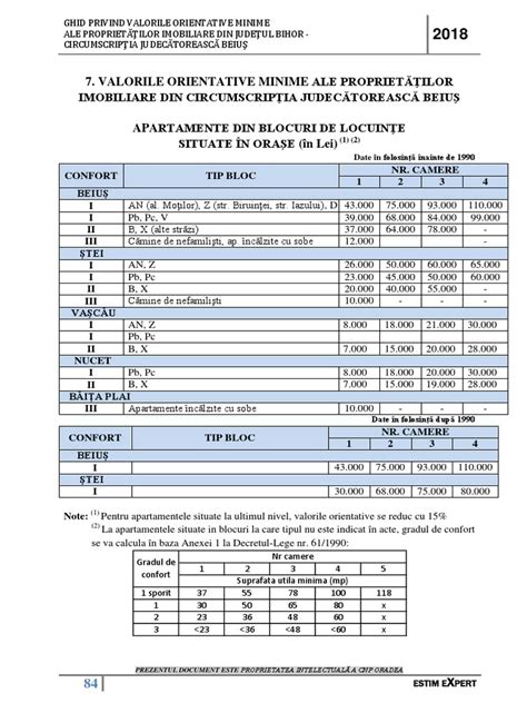 Tabla de valori: grila notarială vs. prețuri de piață