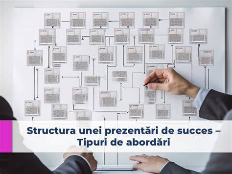 Infografic: structura unei prezentări eficiente (flux logic, obiective, diapozitive)