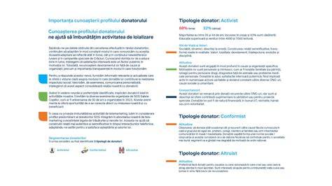 Infografic: bune practici de design pentru slide-uri (font, culoare, contrast)