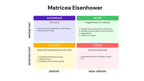 Diagramă cu Matricea Eisenhower (Urgent/Important)