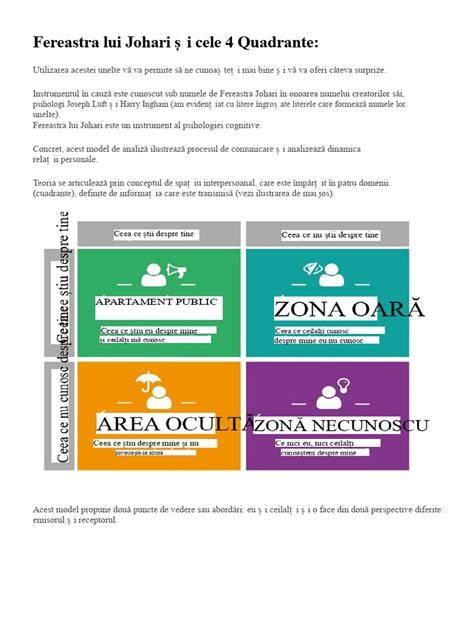 Figura: Cele patru cadrane ale Matricei Eisenhower cu exemple concrete pentru fiecare cadran