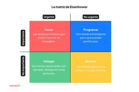 Zonă de lucru a echipei: carduri Eisenhower pe tablă Kanban