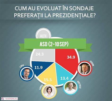 Infografic: Atribuțiile Președintelui în diferite domenii