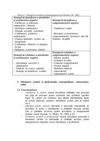 Diagramă de niveluri ale schimbării comportamentale descrise în cartea lui James Clear
