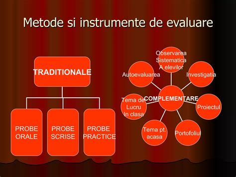 Infografic: Echilibrul dintre metodele tradiționale și digitale în învățământul artistic