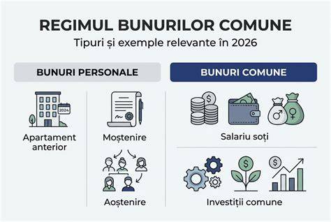Infografic: Cronologia evenimentelor comune în timpul sarcinii
