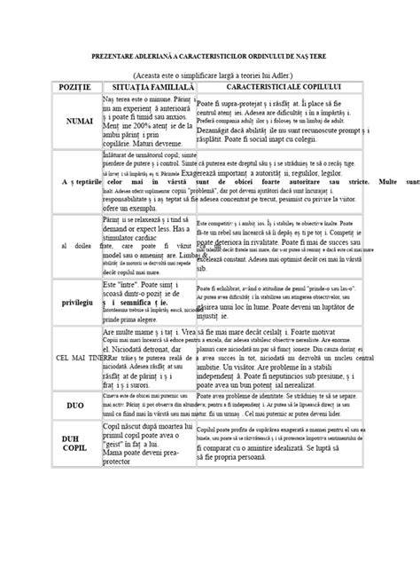Diagrama procesului nașterii naturale și rolul moașei