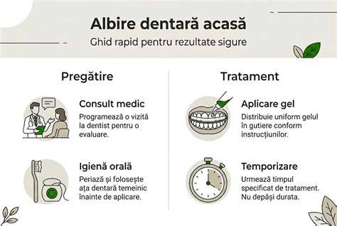 Infografic: „Ghid de îngrijire dentară în sarcină”