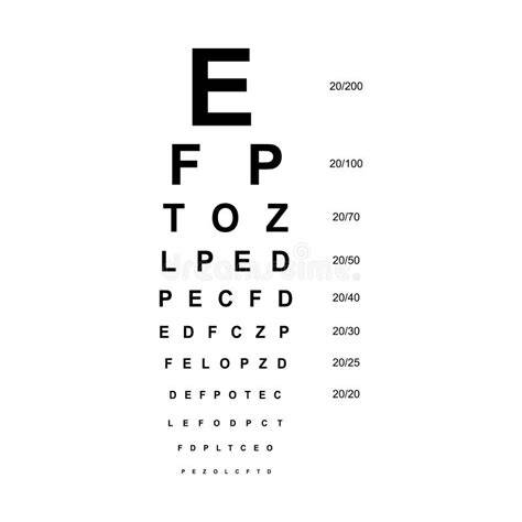 Port optic de deasupra ombilicului - ilustrație a poziționării trocarelor și a laparoscopului
