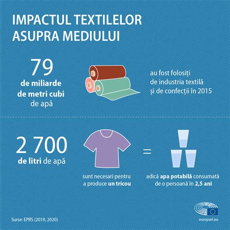 Infografic despre beneficiile scutecelor textile