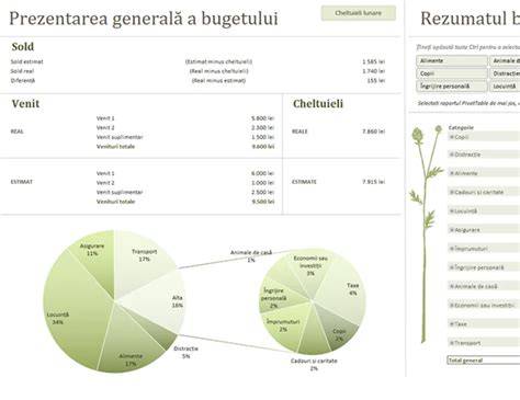 Infografic: Model de șabloane pentru proiecte recurente