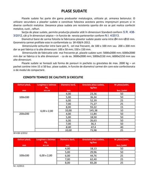 Infografic: Clasificare plase sudate, dimensiuni ochiuri, grosimi sârmă, aplicații