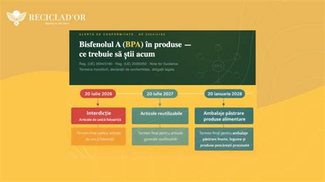 Schema de reglementare BPA in UE pentru ambalaje alimentare