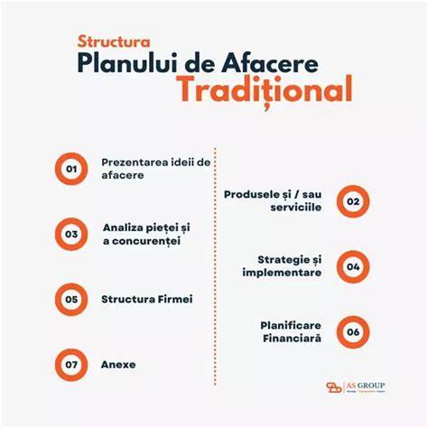 Infografic: etapele unui plan de afaceri pentru îmbrăcăminte de maternitate