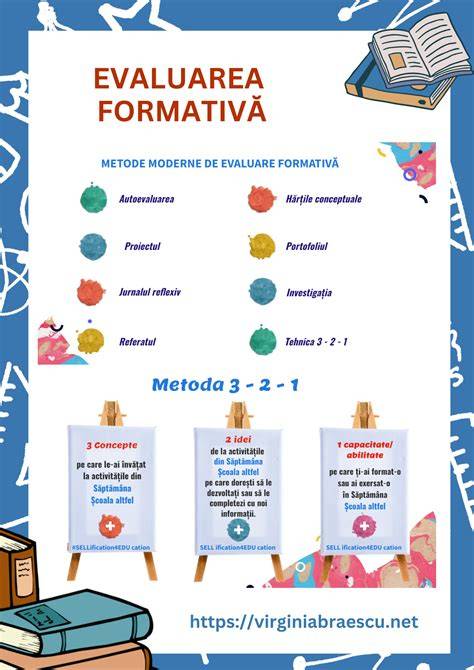 Schema de evaluare formativă în cadrul unei lecții