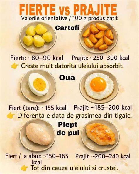Graficele riscurilor mamă-fat în obezitate în sarcină