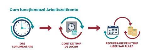 Schema: cum funcționează HR modern