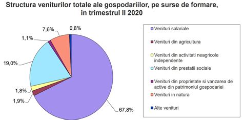 Grafic comparativ: simptome prim-trimestru vs. al doilea trimestru