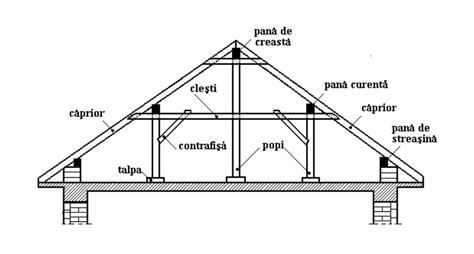 Structura unei șarpante de acoperiș