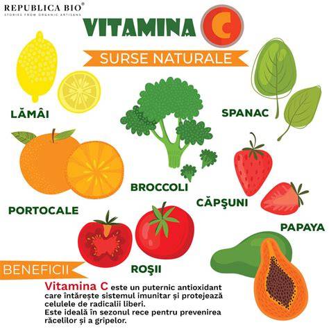 Infografic: Surse bogate în fier și asocieri cu vitamina C