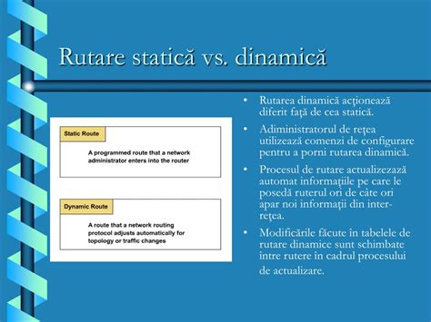 Infografic: Categorie de planificare - statică vs dinamică vs hibridă