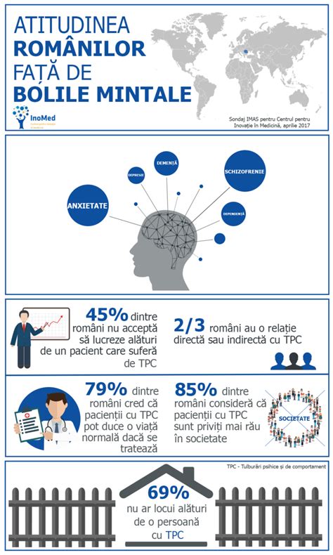 Infografic cu consecințele fizice și psihice ale avortului