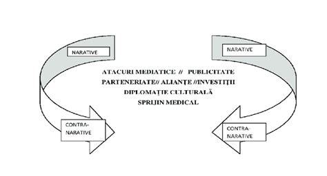 Reprezentare grafică a argumentelor pro și contra avortului