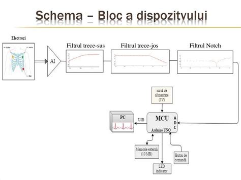 schema de funcționare a avortului medicamentos