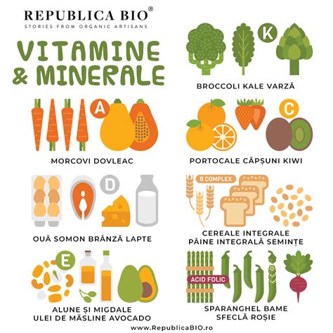 Infografic: Compoziția ridichii negre, vitamine și minerale