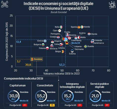 Cartografierea reglementărilor digitale în UE și România