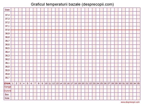 Grafic al temperaturii bazale