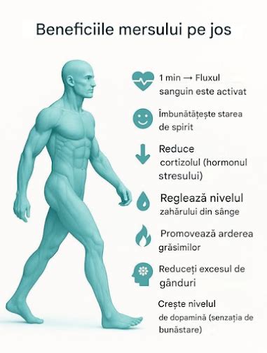 Imagine infografic: Beneficiile mersului pe jos în sarcină