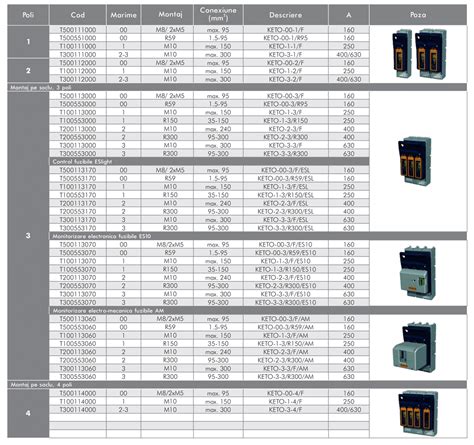 Varietate de modele de separatoare de sarcină