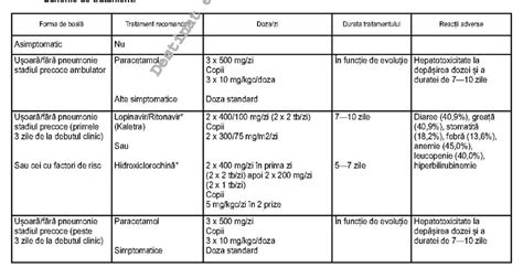 Diagrame sigurețea usoare: papaverină și divergențele în schema de tratament