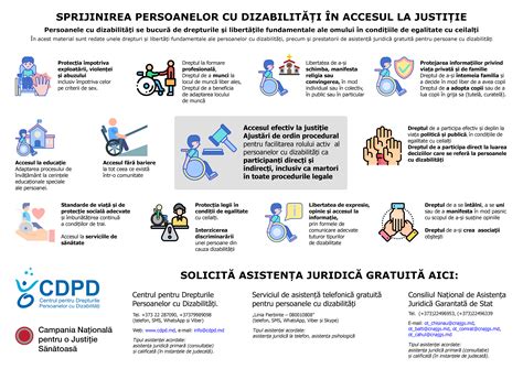 Hartă conceptuală cu drepturile persoanelor cu dizabilități